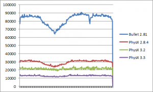 sceneboxsweepvsstaticmeshes_archipelago_graph