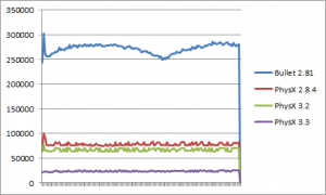 sceneboxsweepvsstaticmeshes_kp_graph