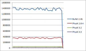 sceneboxsweepvsstaticmeshes_tessbunny_test1_graph