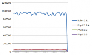 scenecapsulesweepvsstaticmeshes_tessbunny_graph