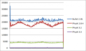 scenelongboxsweepvsseaofstatics_graph