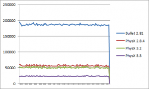 scenespheresweepvsstaticmeshes_kp_graph