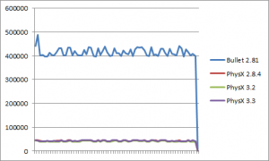 scenespheresweepvsstaticmeshes_tessbunny_graph